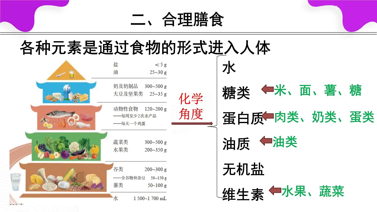 11.1化学与人体健康课件---2024--2025学年九年级化学人教版(2024)下册第8页