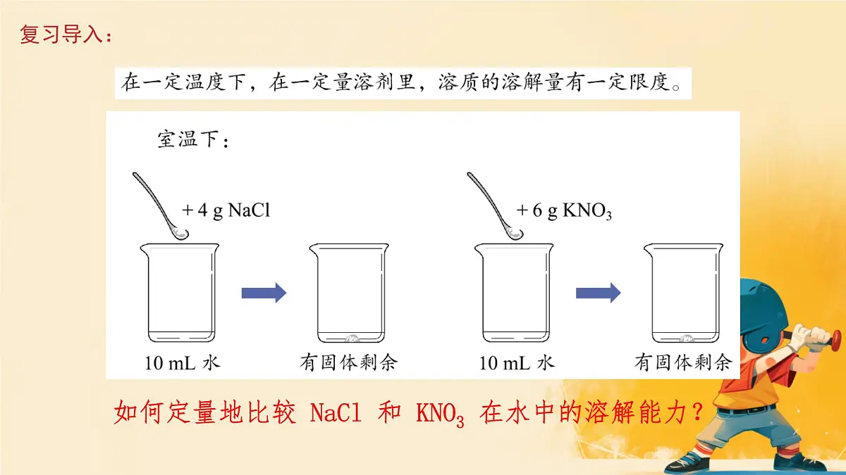 9.2溶解度课件---2024--2025学年九年级化学人教版(2024)下册第1页
