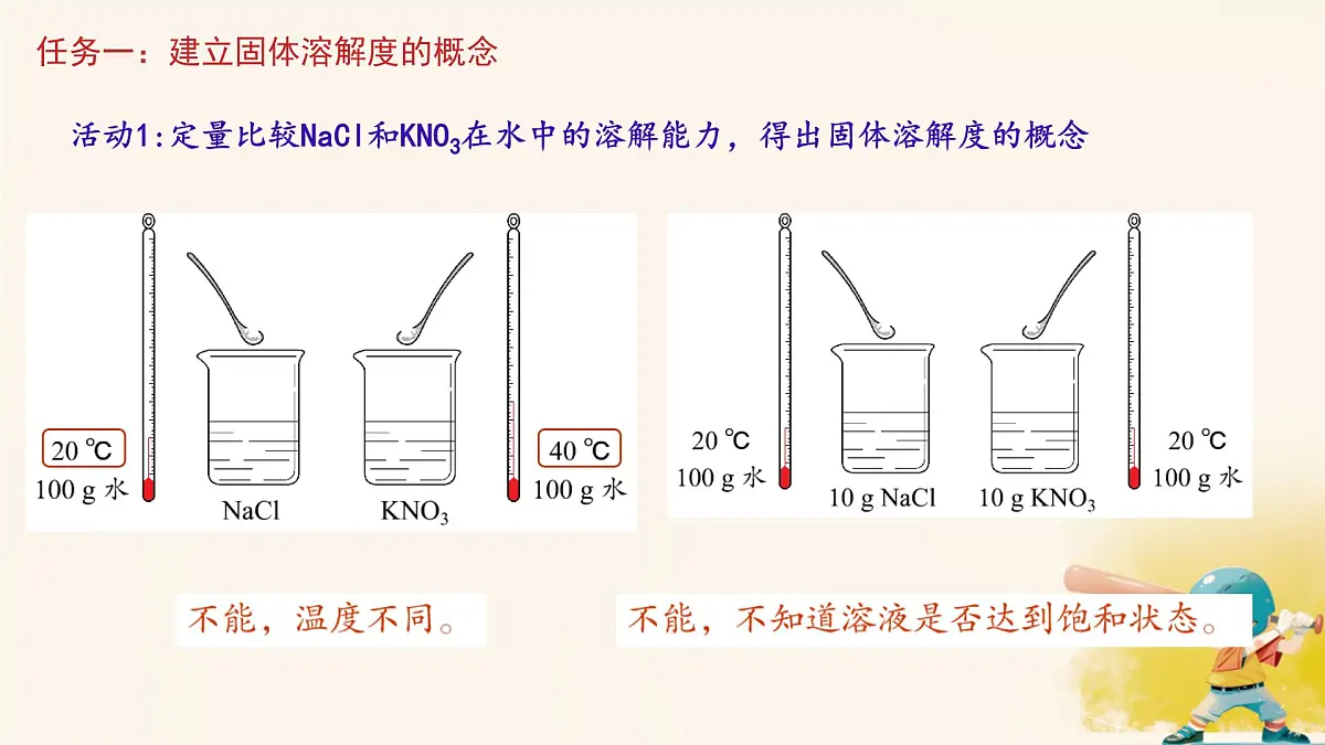 9.2溶解度课件---2024--2025学年九年级化学人教版(2024)下册第4页