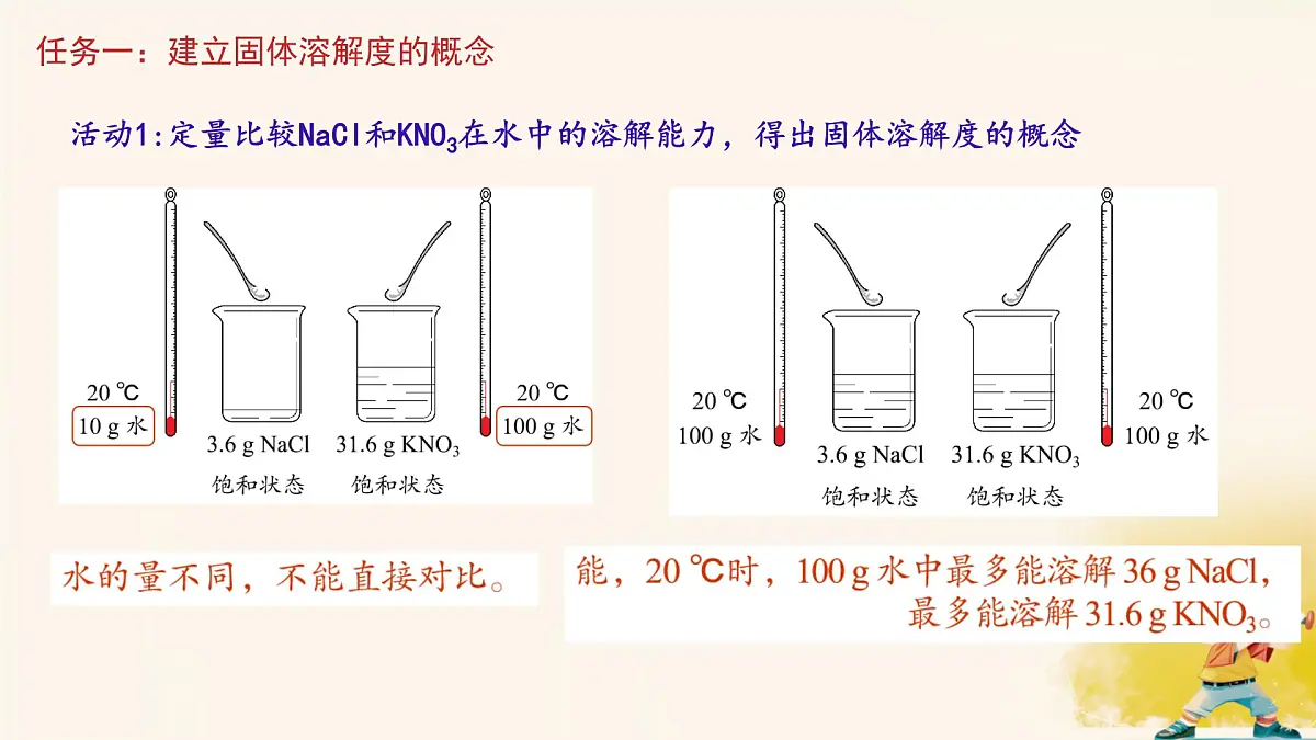 9.2溶解度课件---2024--2025学年九年级化学人教版(2024)下册第5页