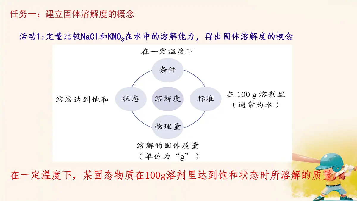 9.2溶解度课件---2024--2025学年九年级化学人教版(2024)下册第7页