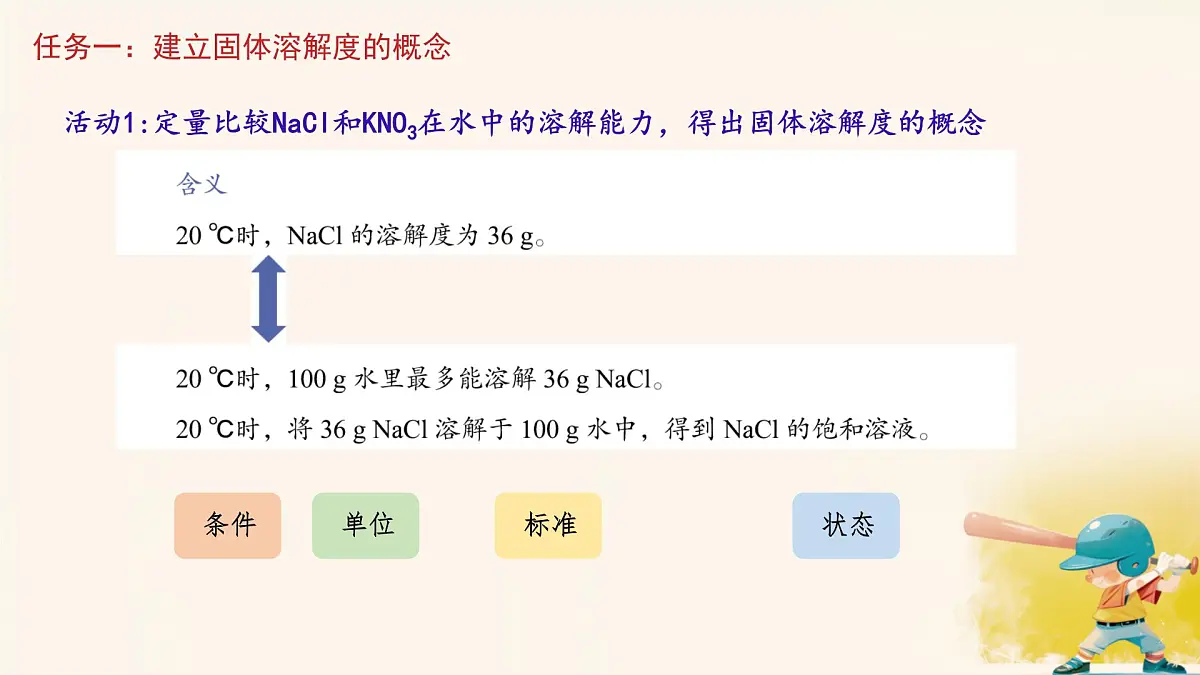 9.2溶解度课件---2024--2025学年九年级化学人教版(2024)下册第8页