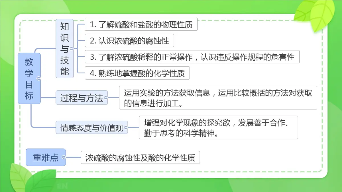 10.2常见的酸和碱(第1课时:常见的酸)课件---2024-2025学年九年级化学人教版(2024)下册第2页