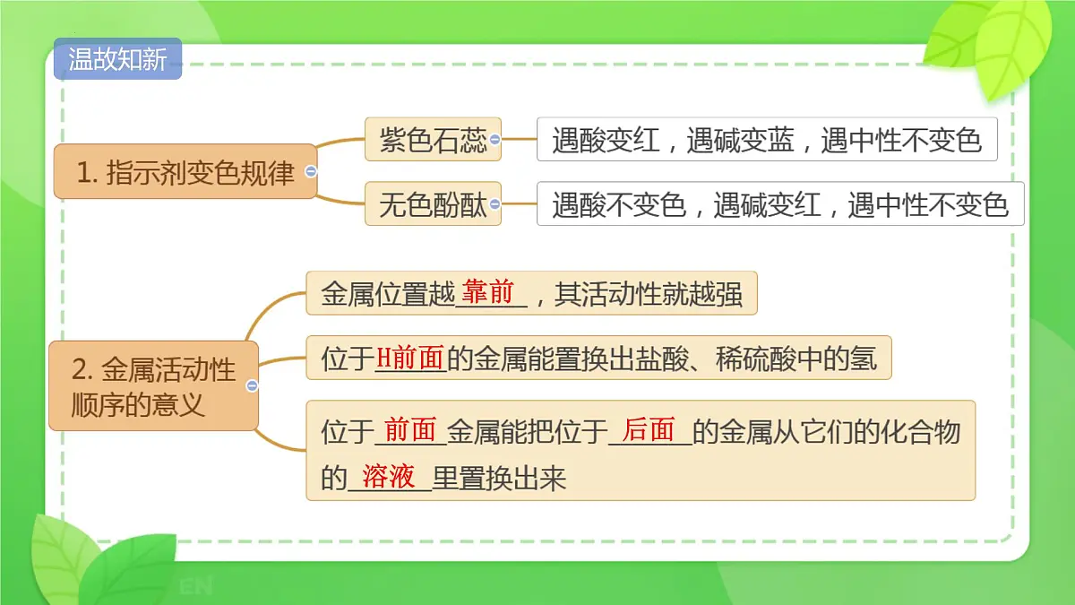 10.2常见的酸和碱(第1课时:常见的酸)课件---2024-2025学年九年级化学人教版(2024)下册第3页