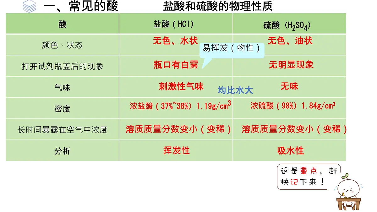 10.2常见的酸和碱(第一课时常见的酸)课件---2024-2025学年九年级化学人教版(2024)下册第6页
