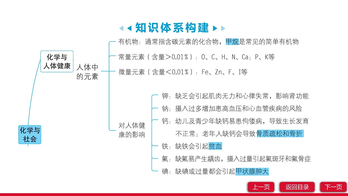 第十一单元化学与社会单元复习课件---2024-2025学年九年级化学人教版(2024)下册第3页