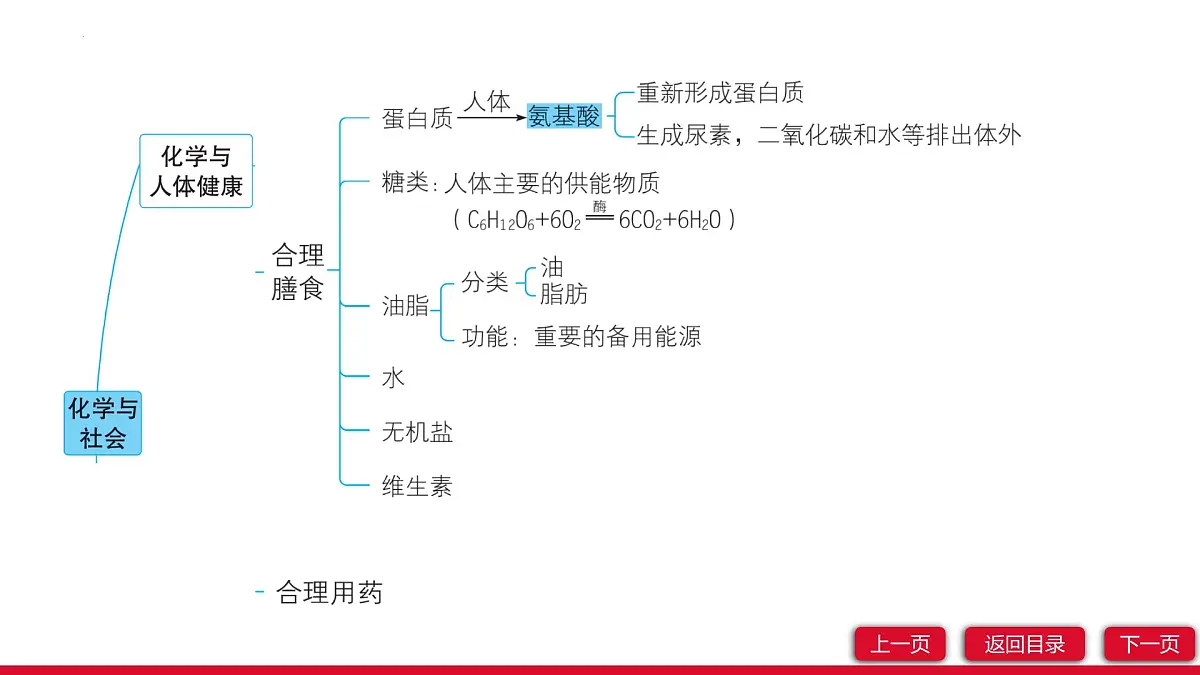 第十一单元化学与社会单元复习课件---2024-2025学年九年级化学人教版(2024)下册第4页