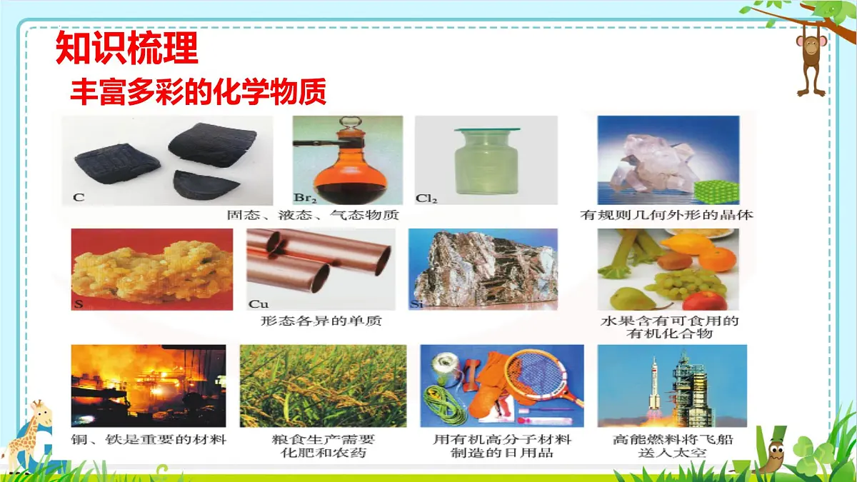 2025年盐城中考化学(人教版)总复习-《第二部分+专题1物质的分类》 课件第3页