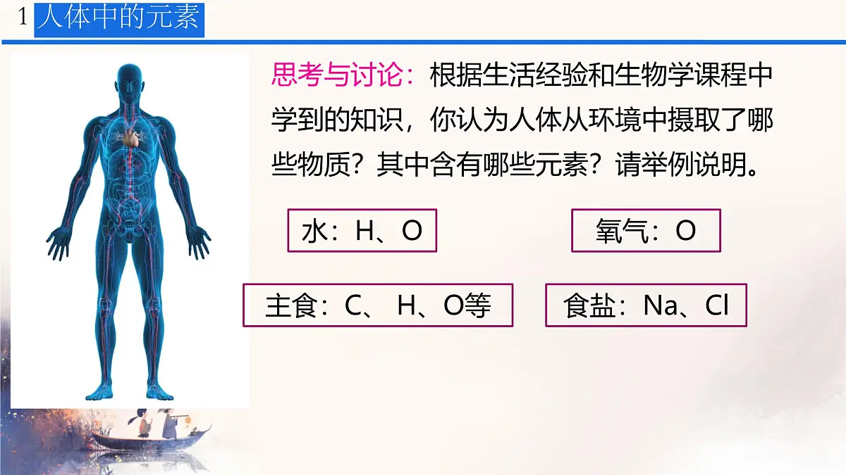 第十一单元化学与社会综合与提高课件---2024-2025学年九年级化学人教版(2024)下册第6页