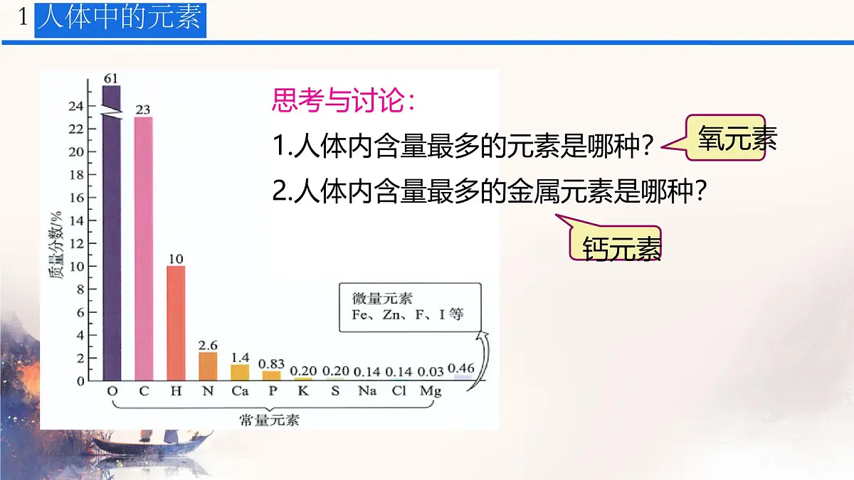 第十一单元化学与社会综合与提高课件---2024-2025学年九年级化学人教版(2024)下册第7页