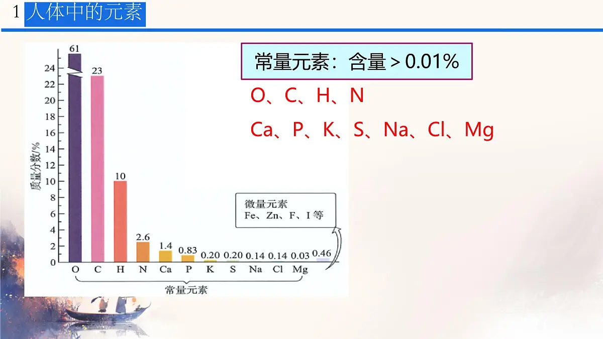 第十一单元化学与社会综合与提高课件---2024-2025学年九年级化学人教版(2024)下册第8页