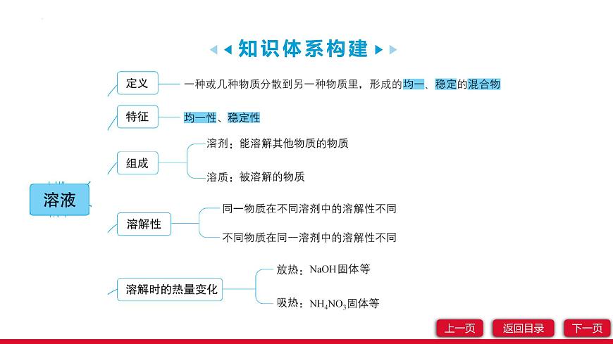第九單元溶液單元復習課件---2024-2025學年九年級化學人教版（2024）下冊第3頁