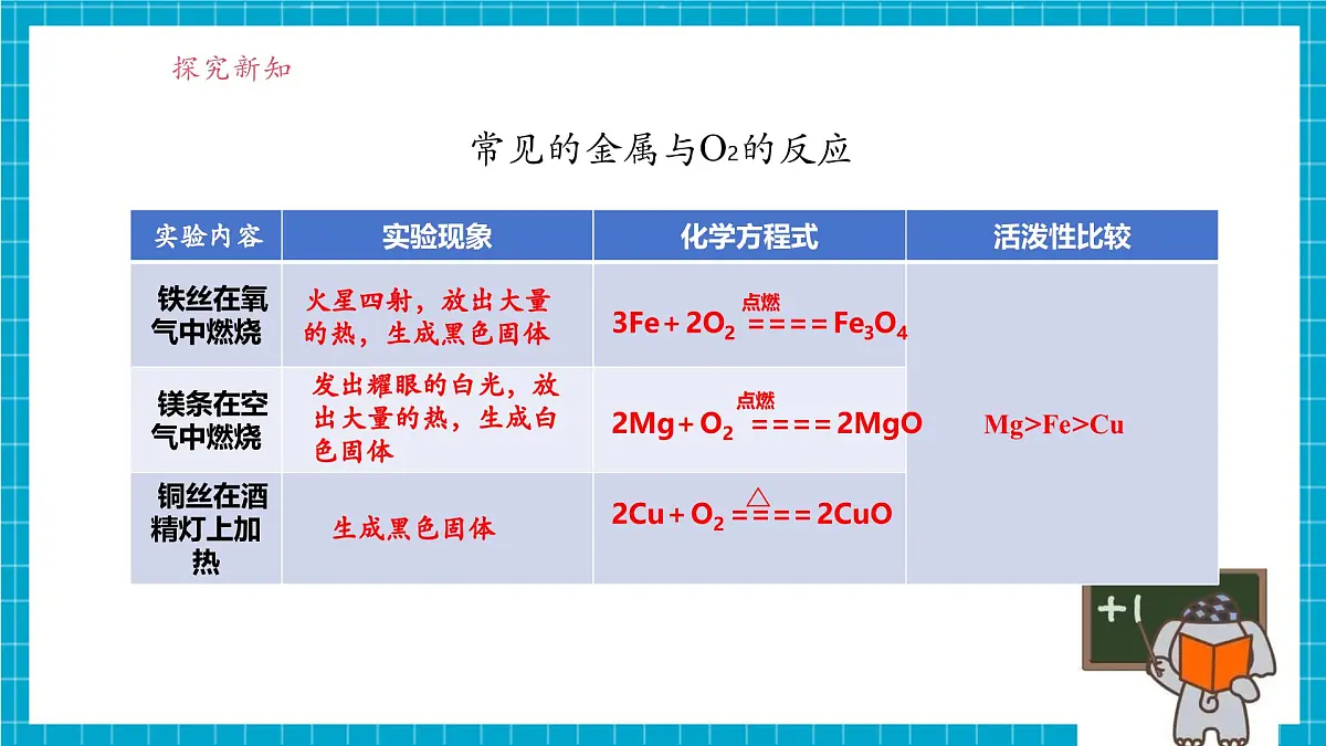 6.2《金属的化学性质》课件(共41张PPT内嵌视频)第6页