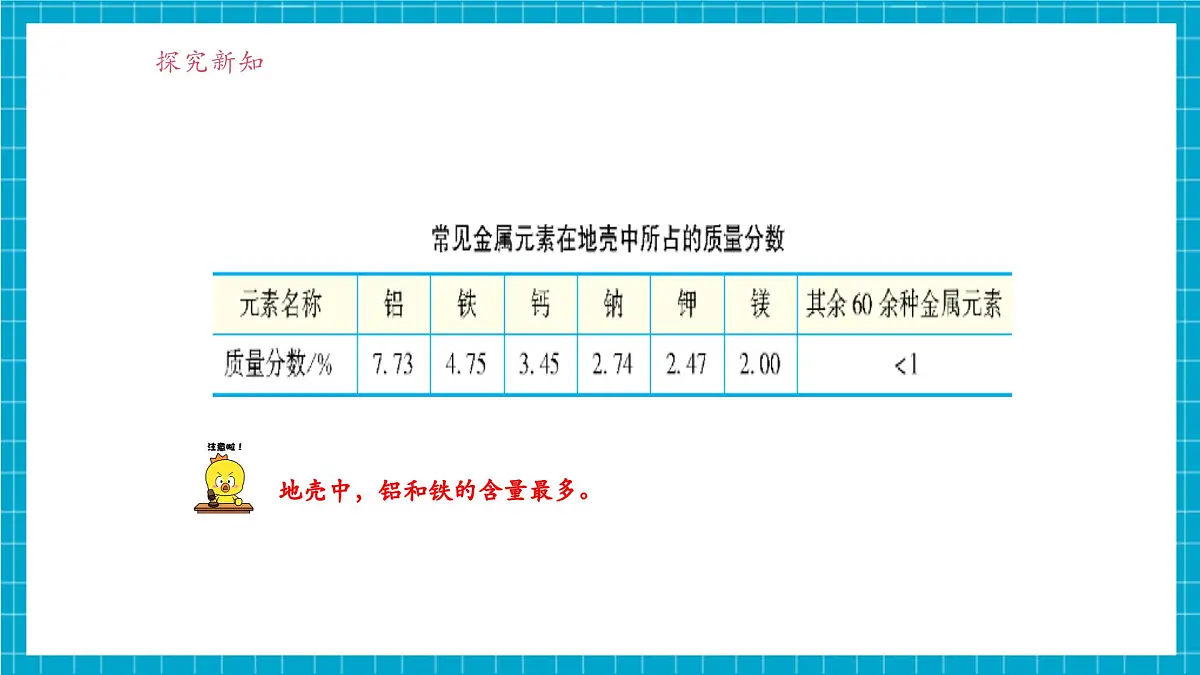 6.3《金属矿物与金属冶炼》课件(共33张PPT内嵌视频)第5页