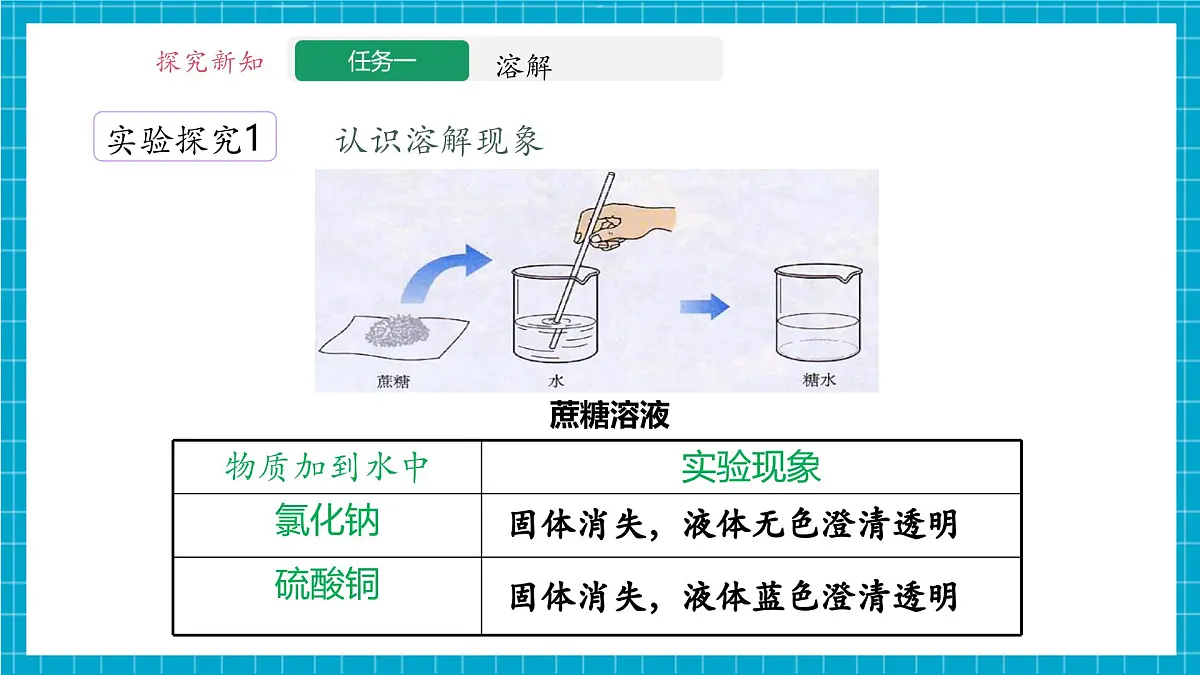 7.1《物质的溶解》课件第5页