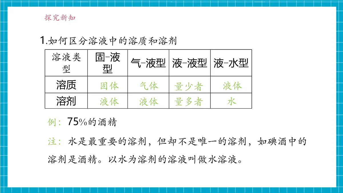 7.1《物质的溶解》课件第8页