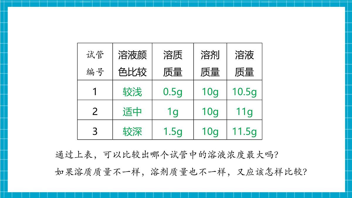 7.3《溶液稀释的表示》课件第6页