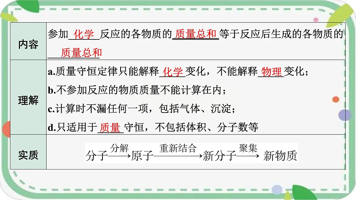 2025年山西中考化学一轮复习课件 质量守恒定律及其应用第5页