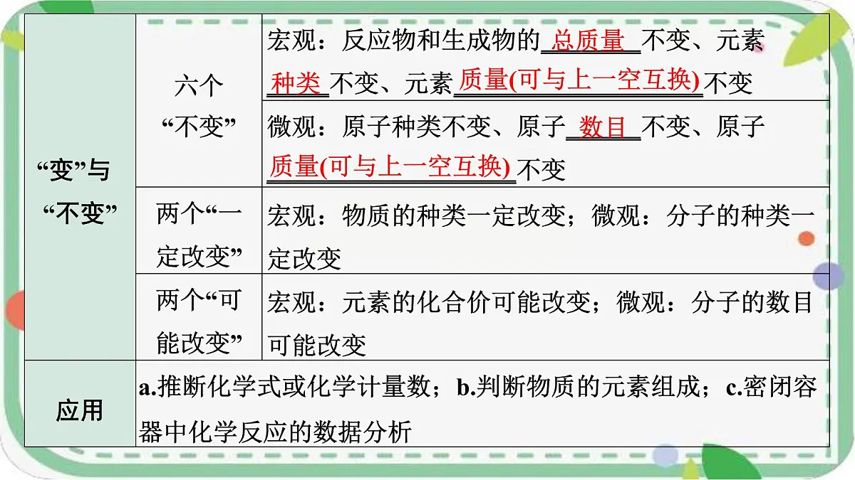 2025年山西中考化学一轮复习课件 质量守恒定律及其应用第6页