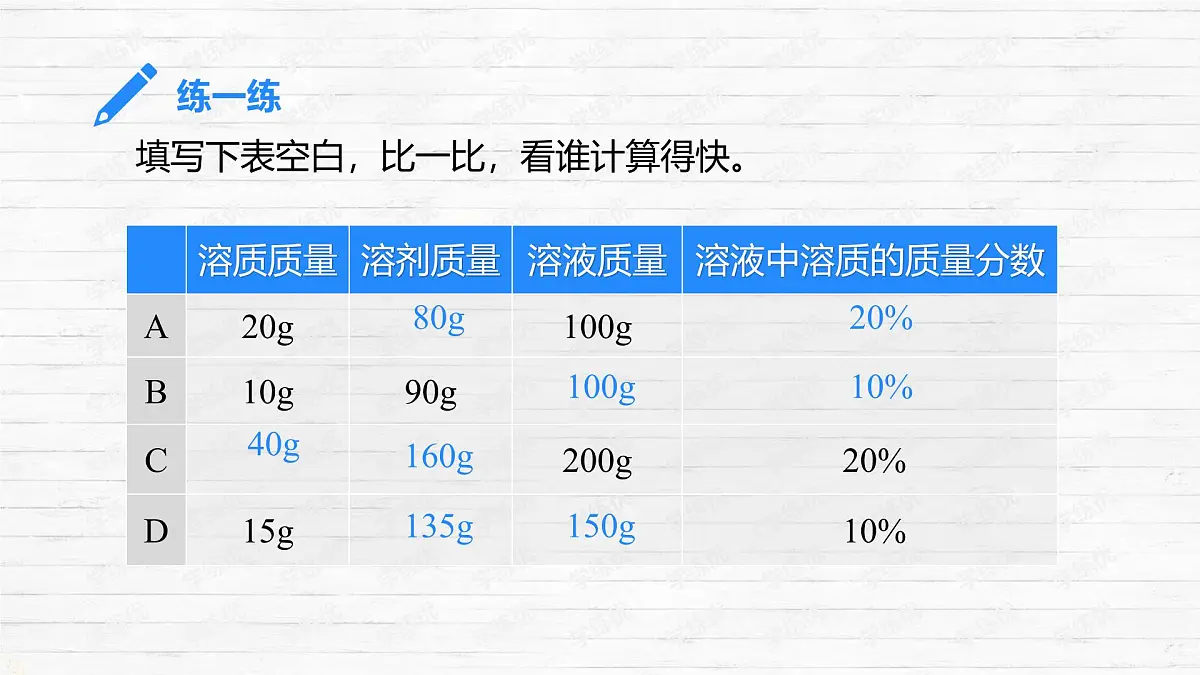 7.3 溶液浓稀的表示 课件 2024-2025学年九年级化学科粤版下册第8页