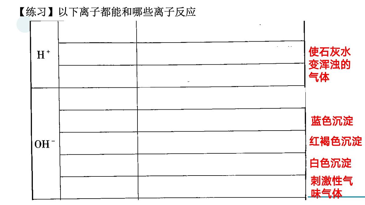 鲁教版化学九年级一轮复习复分解反应专题课件第4页
