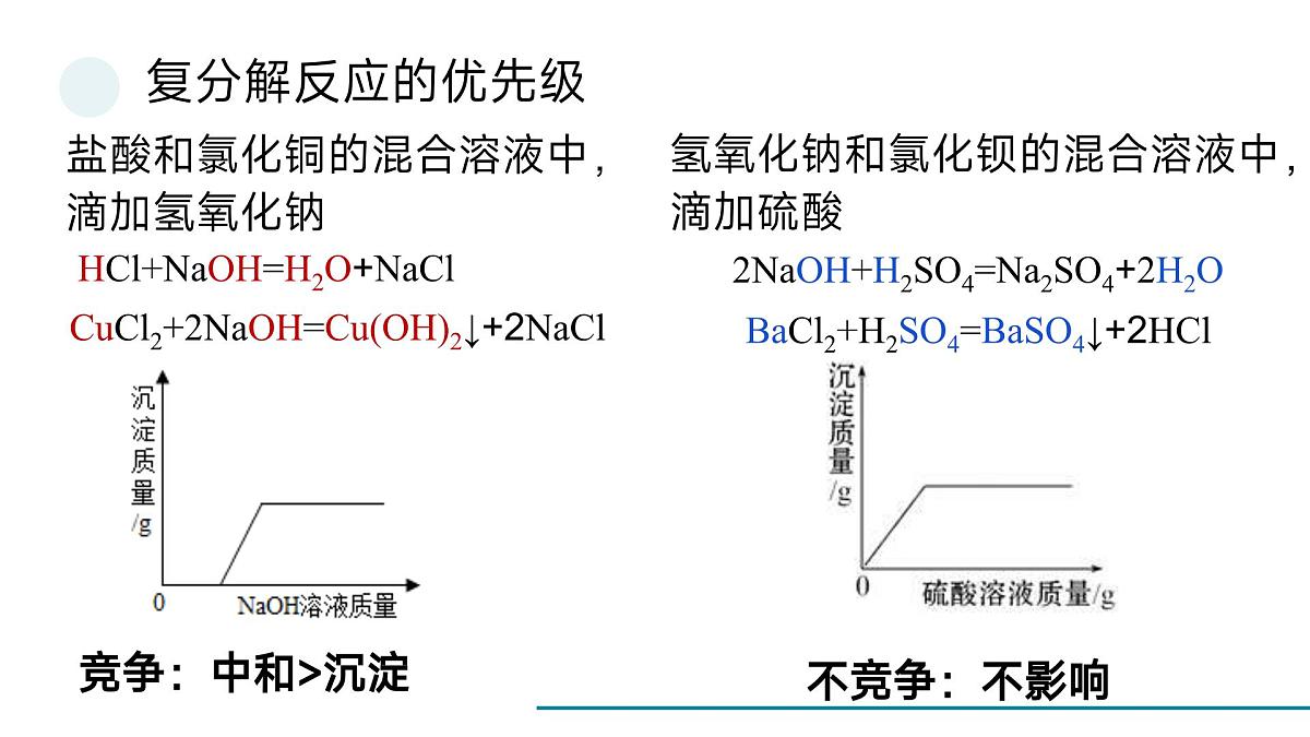 鲁教版化学九年级一轮复习复分解反应专题课件第6页