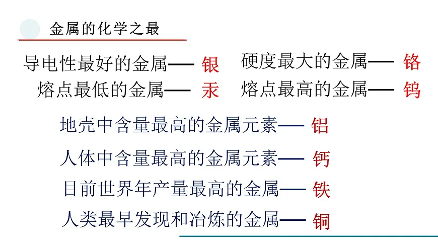 鲁教版化学九年级金属专题一轮复习课件第4页