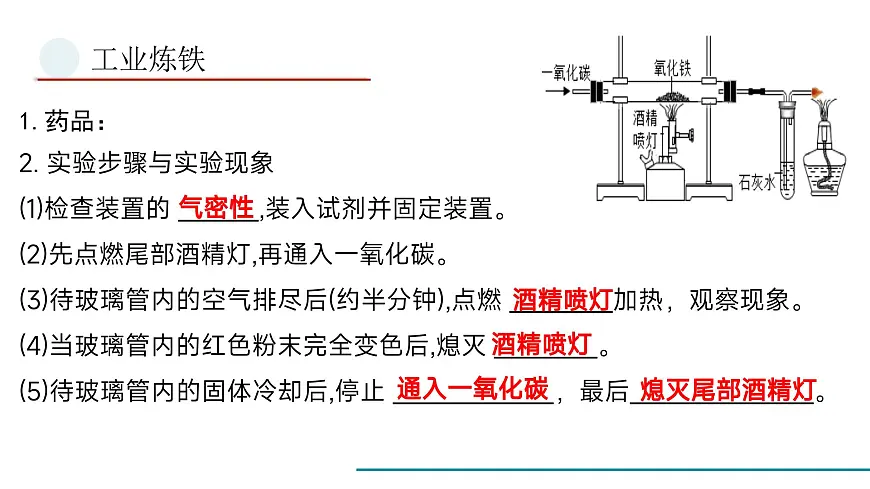 鲁教版化学九年级金属专题一轮复习课件第7页