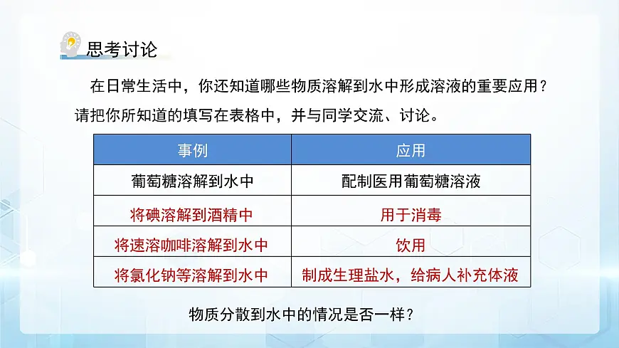 7.1 物质在水中的溶解 第1课时 课件 化学沪教版(2024)九年级下册第4页