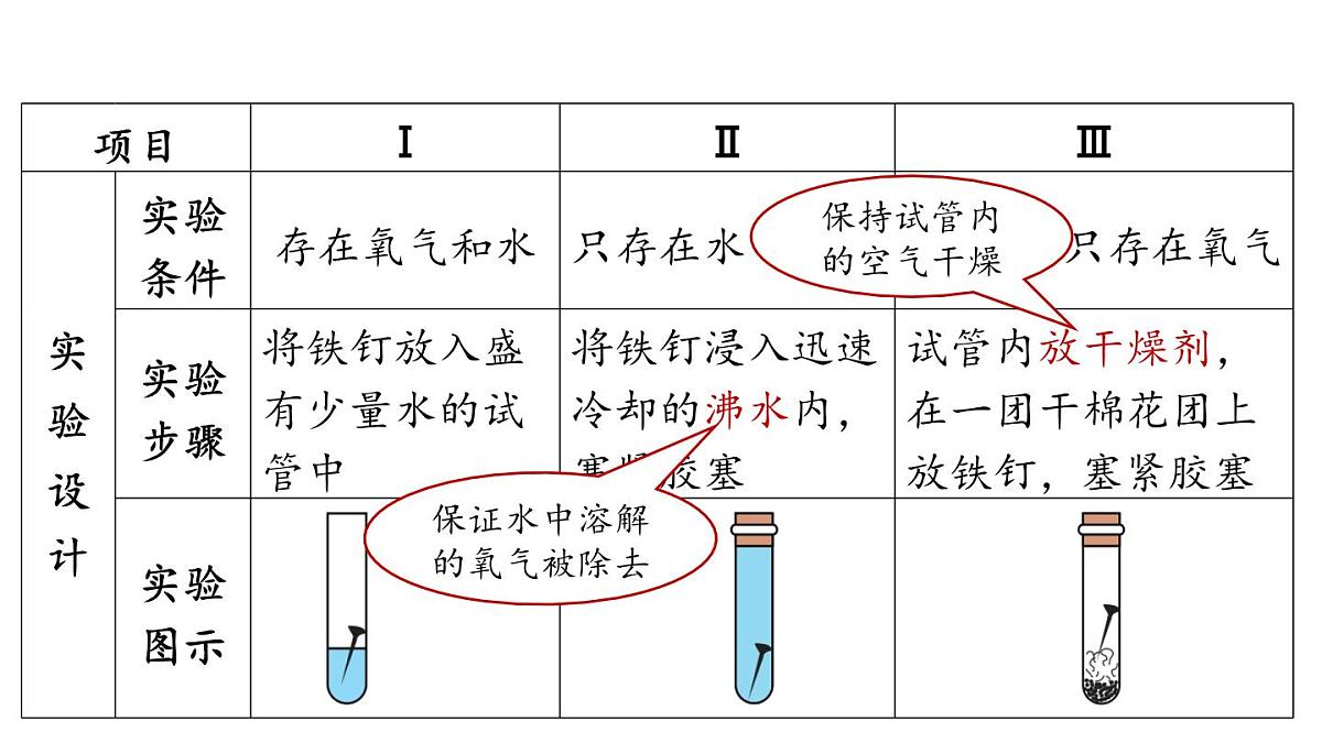6.4 金属的腐蚀-2024-2025学年九年级下化学同步课件(2025版)科粤版第4页