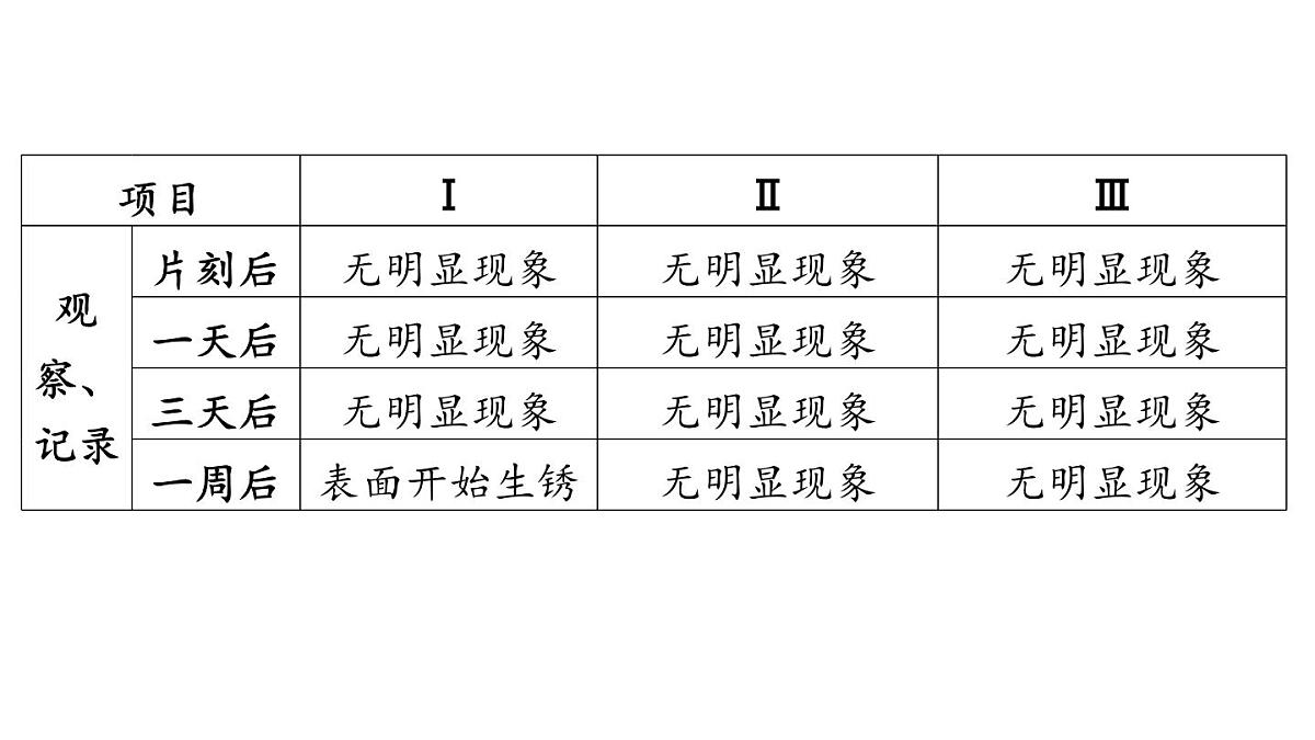 6.4 金属的腐蚀-2024-2025学年九年级下化学同步课件(2025版)科粤版第5页