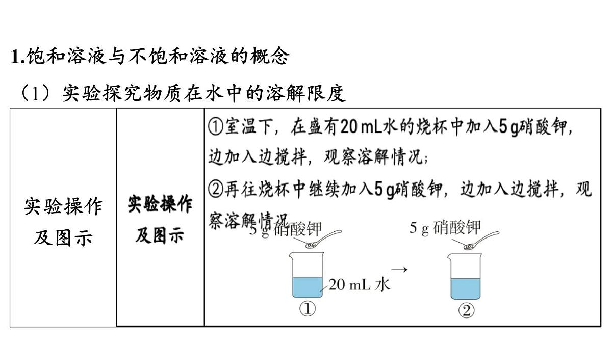 7.2 物质溶解的量-2024-2025学年九年级下化学同步课件(2025版)科粤版第3页