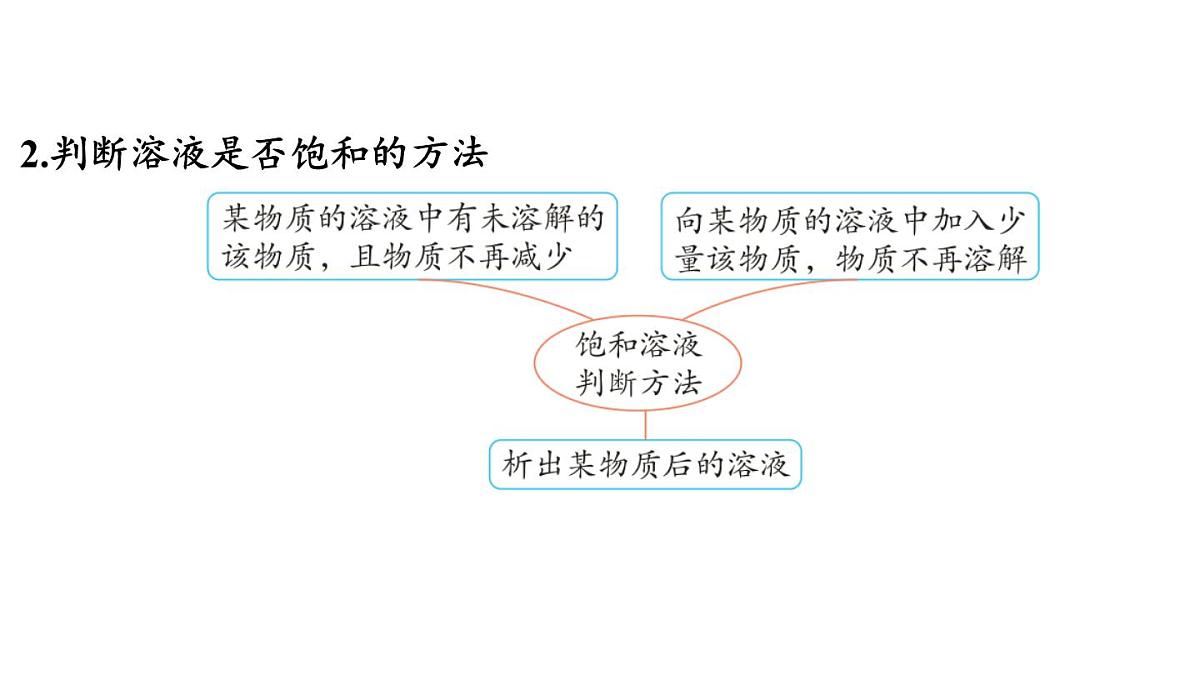 7.2 物质溶解的量-2024-2025学年九年级下化学同步课件(2025版)科粤版第8页