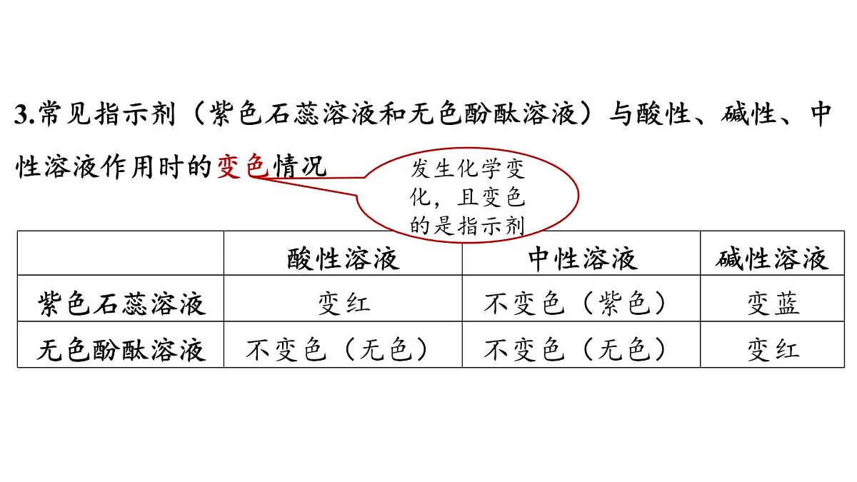 8.1 溶液的酸碱性-2024-2025学年九年级下化学同步课件(2025版)科粤版第6页