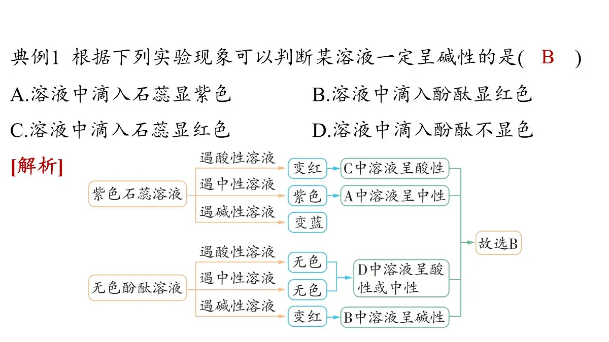 8.1 溶液的酸碱性-2024-2025学年九年级下化学同步课件(2025版)科粤版第8页