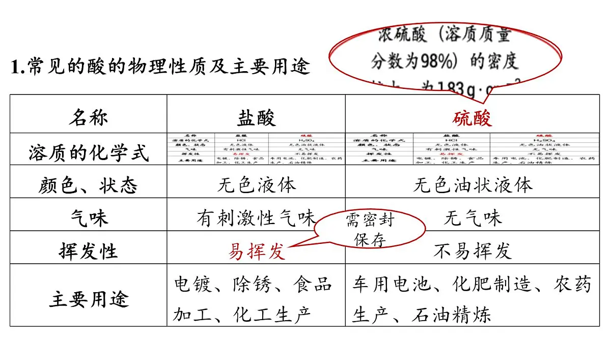 8.2 常见的酸和碱-2024-2025学年九年级下化学同步课件(2025版)科粤版第3页