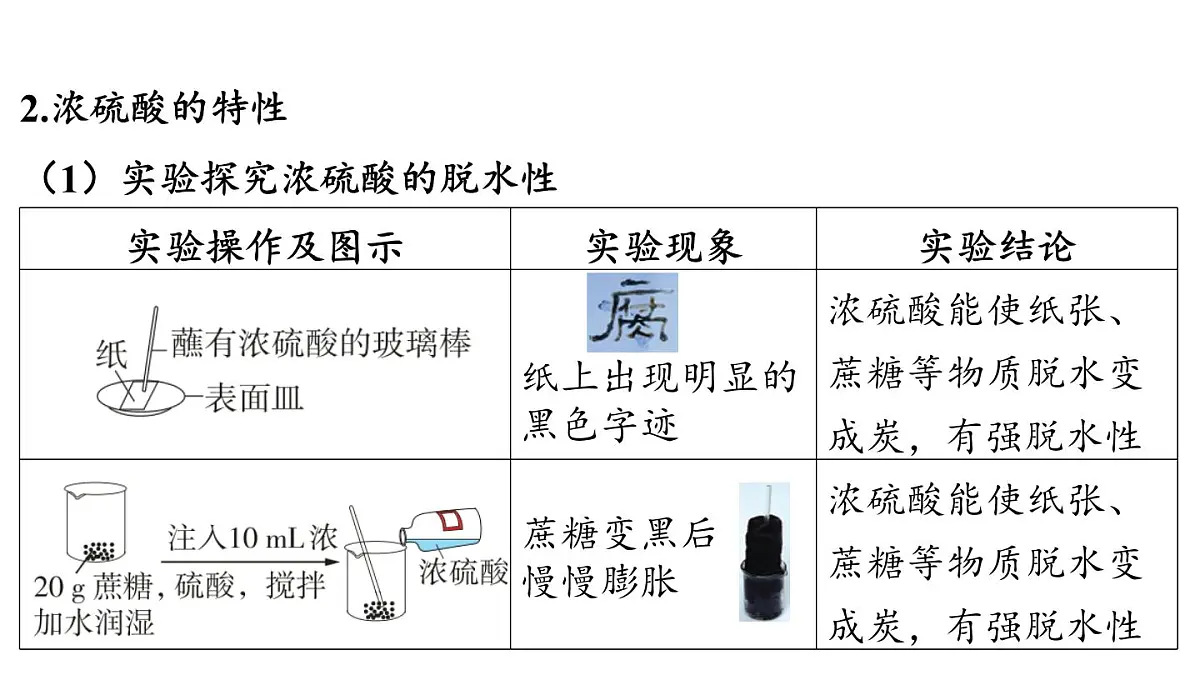 8.2 常见的酸和碱-2024-2025学年九年级下化学同步课件(2025版)科粤版第5页