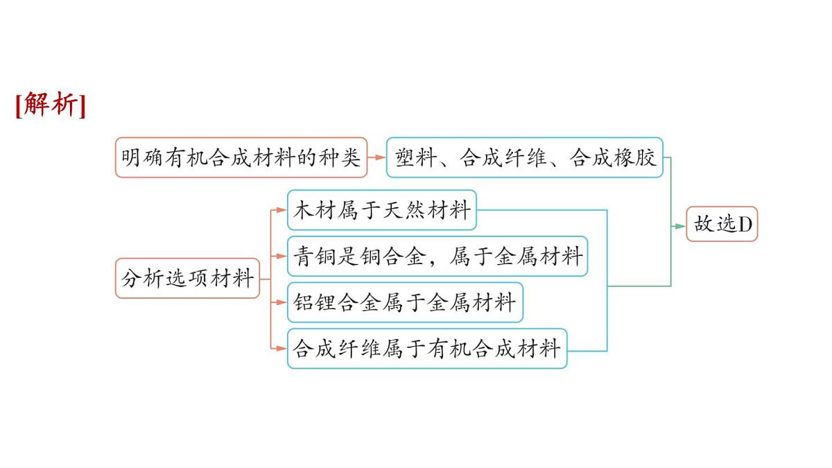 9.2 合成材料-2024-2025学年九年级下化学同步课件(2025版)科粤版第6页
