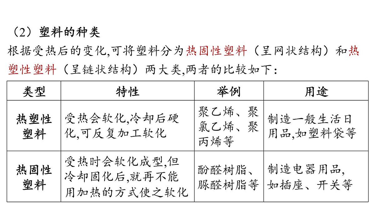 9.2 合成材料-2024-2025学年九年级下化学同步课件(2025版)科粤版第8页