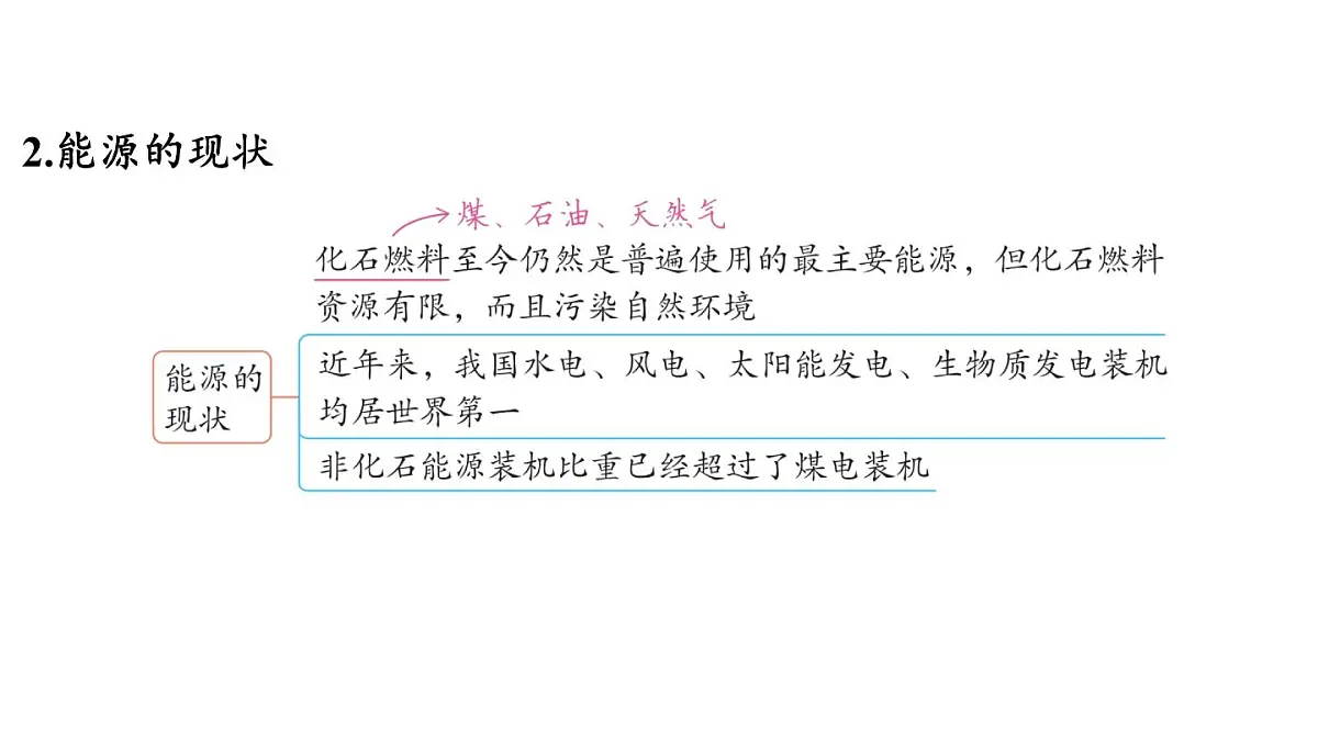 9.3 化学与能源-2024-2025学年九年级下化学同步课件(2025版)科粤版第4页