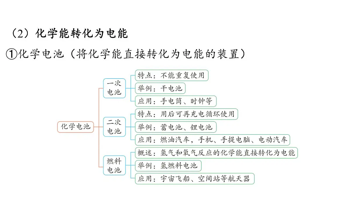 9.3 化学与能源-2024-2025学年九年级下化学同步课件(2025版)科粤版第7页