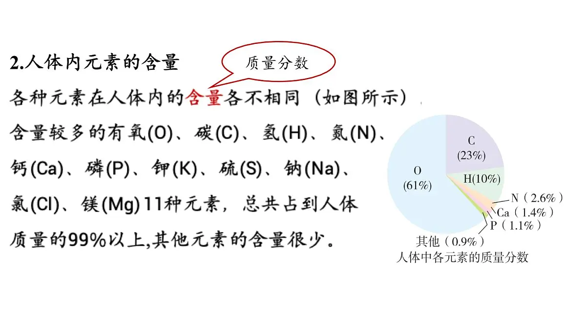 9.4 化学与健康-2024-2025学年九年级下化学同步课件(2025版)科粤版第4页