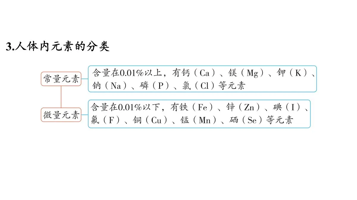 9.4 化学与健康-2024-2025学年九年级下化学同步课件(2025版)科粤版第5页