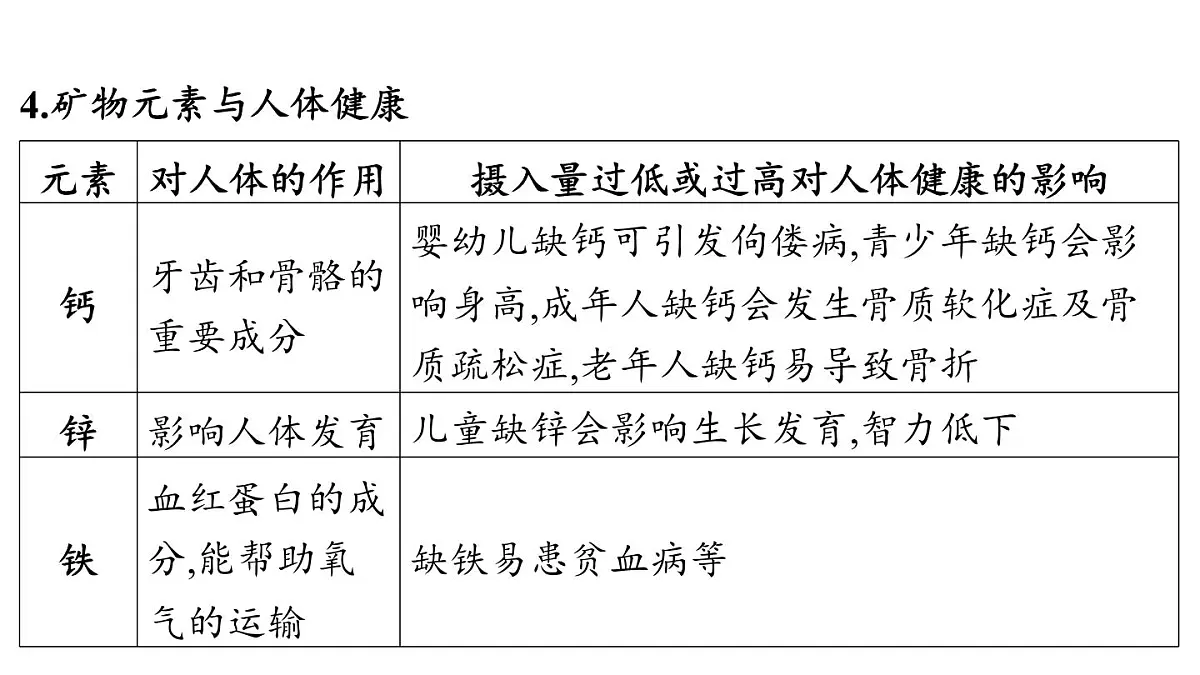 9.4 化学与健康-2024-2025学年九年级下化学同步课件(2025版)科粤版第7页