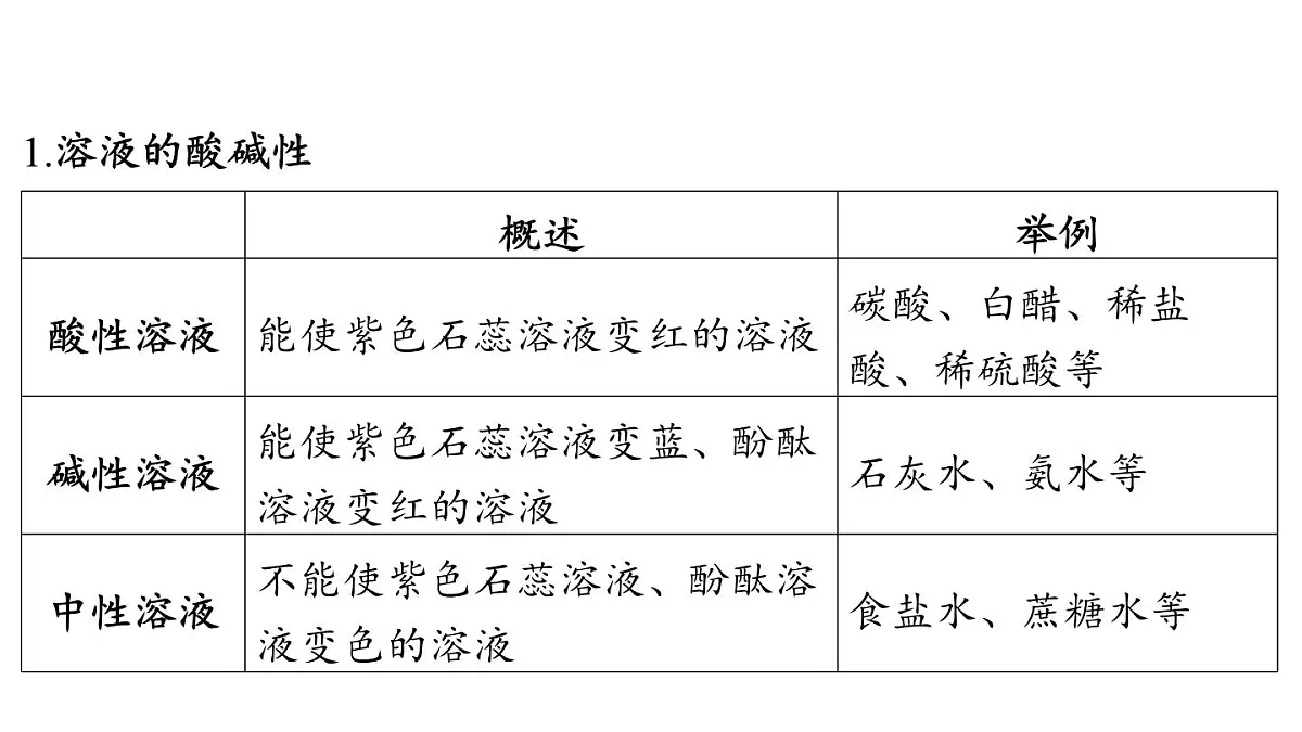 第1节 溶液的酸碱性-2024-2025学年九年级下化学同步课件(2025版)沪教版第4页