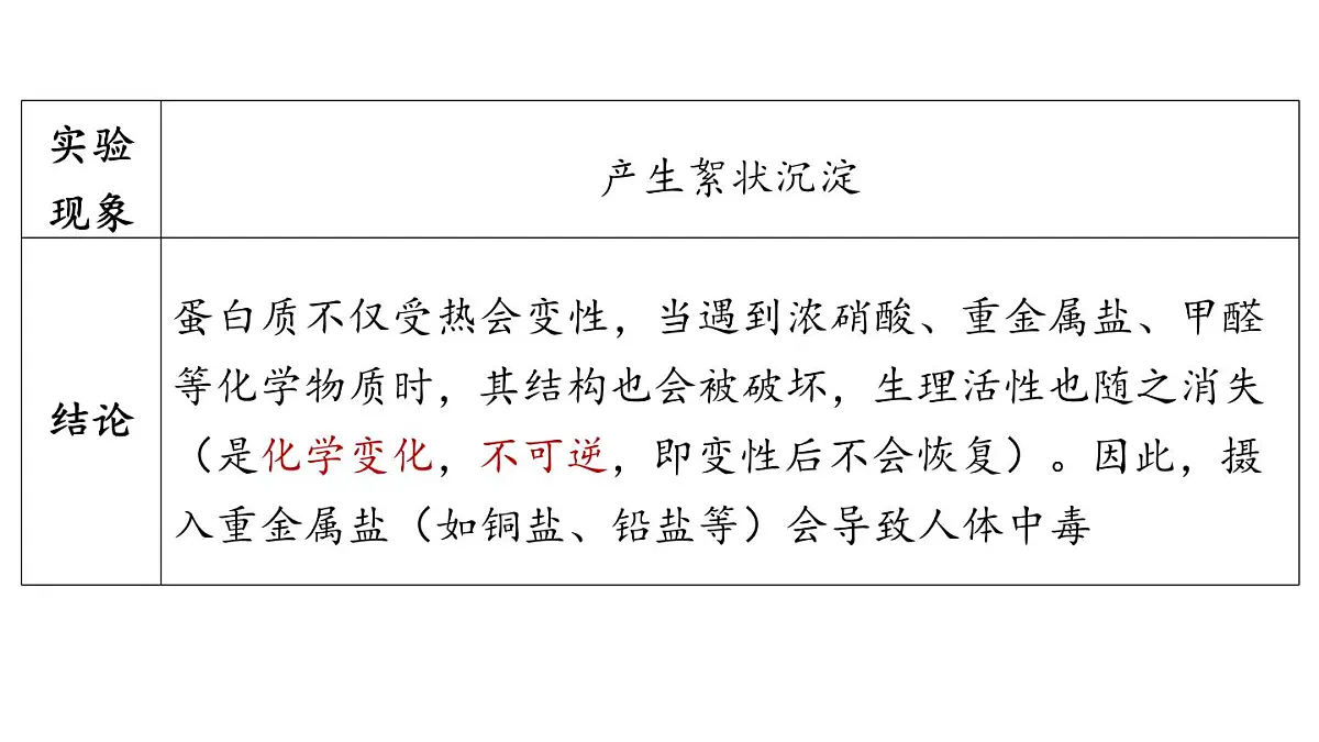 第十单元 第三节 远离有毒物质-2024-2025学年九年级下化学同步课件(2025版)鲁教版第5页