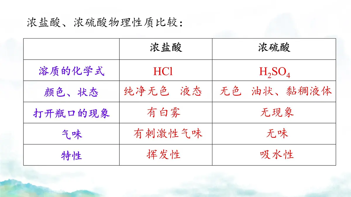 10.2 常见的酸和碱(第1-3课时)课件 2024-2025学年九年级化学人教版下册第8页