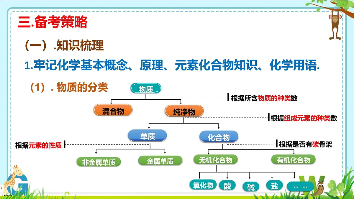 2025年盐城中考化学热点(题型)剖析课件+第五讲+化学与科技第7页