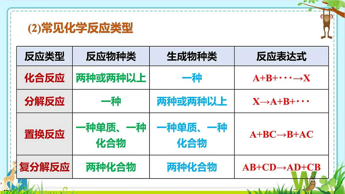 2025年盐城中考化学热点(题型)剖析课件+第五讲+化学与科技第8页