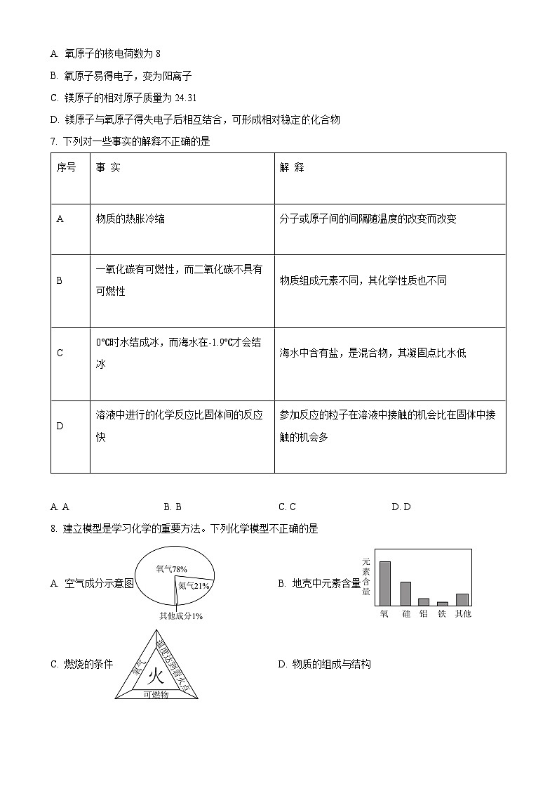 2025年山东省菏泽市巨野县中考一模化学试题(原卷版+解析版)第3页